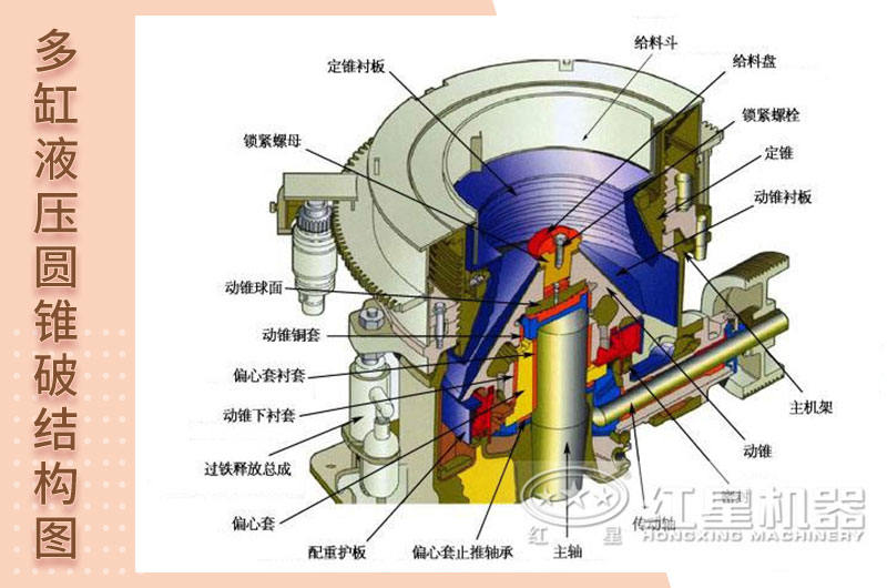 多缸液壓圓錐破碎機結(jié)構(gòu)示意圖