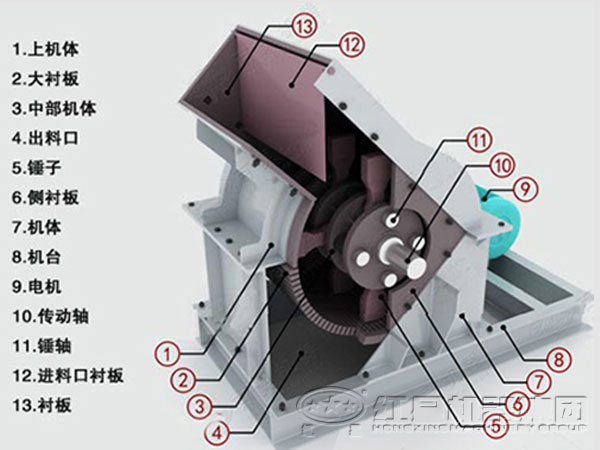錘式打沙機結(jié)構特征