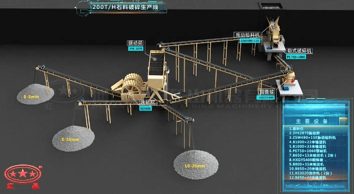 配顎破、反擊破的石料破碎生產(chǎn)線流程圖