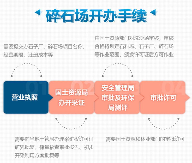 想要合法制砂廠，這些手續(xù)少不了