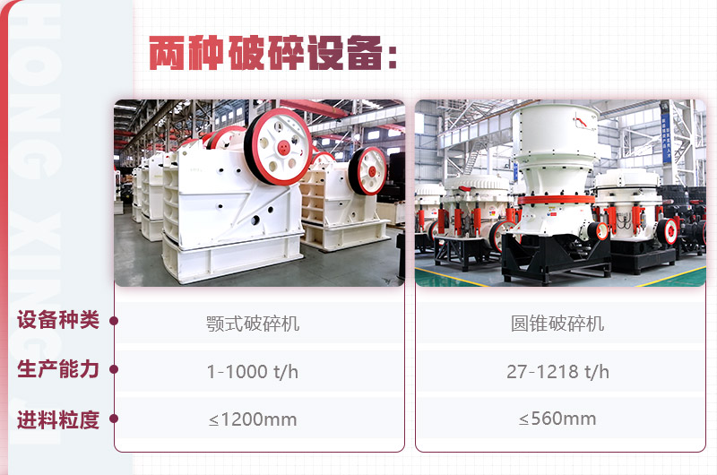 紅星顎式破碎機、圓錐破碎機